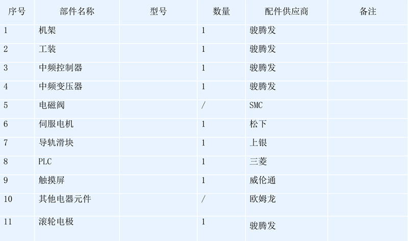 关键元器件品牌