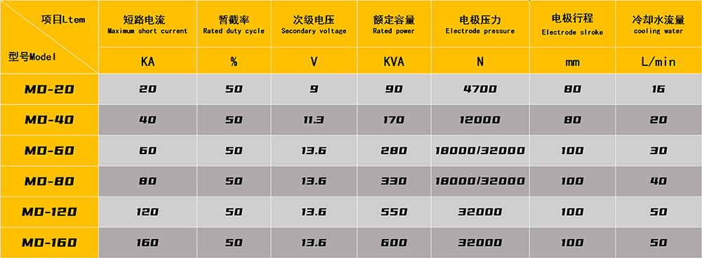 烤箱箱体焊接专机参数