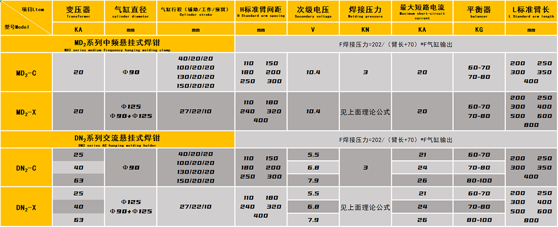 1000悬挂式焊钳技术参数