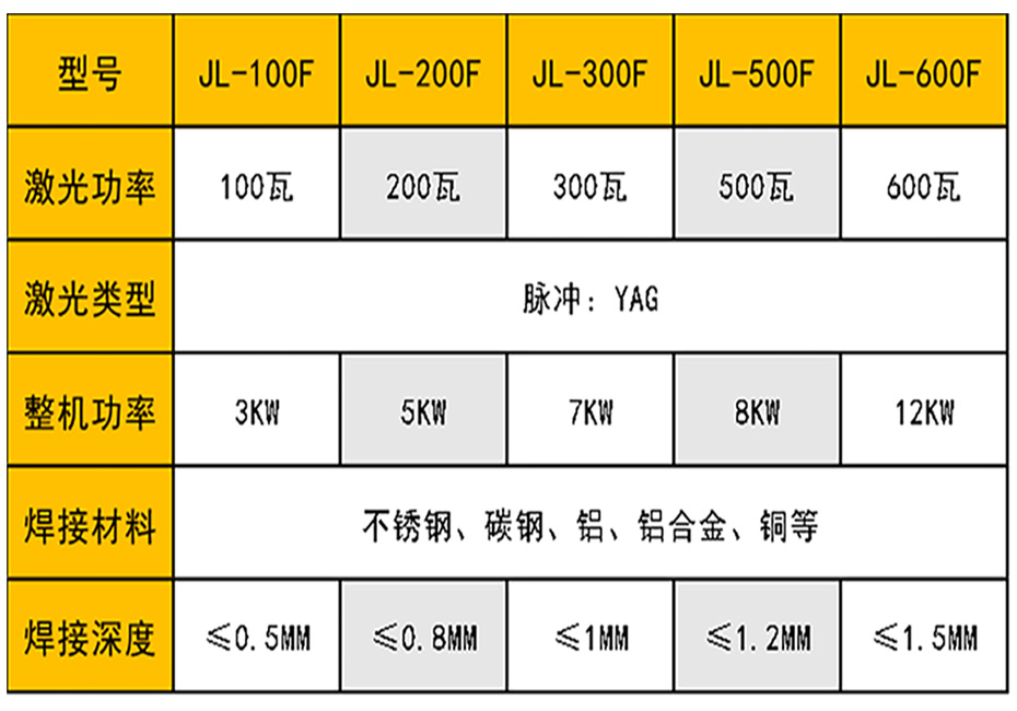 光纤传输激光焊接机参数