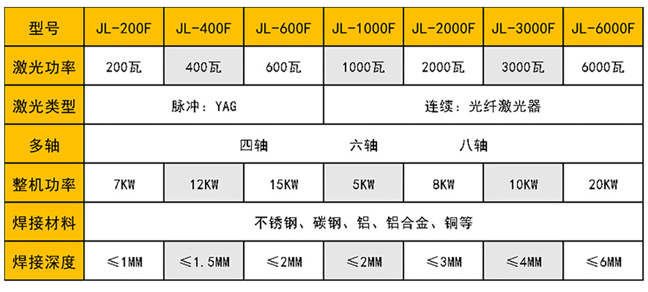 连续光纤激光焊接机案例