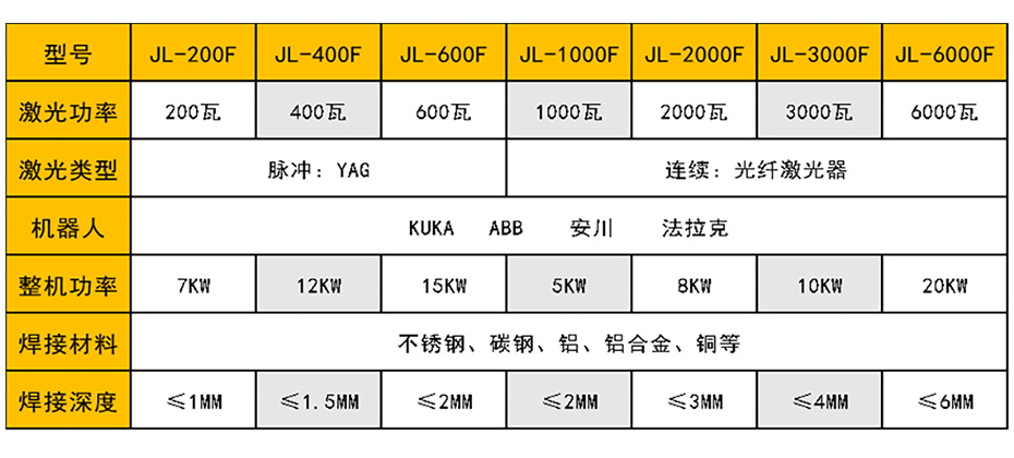 激光焊机器人参数