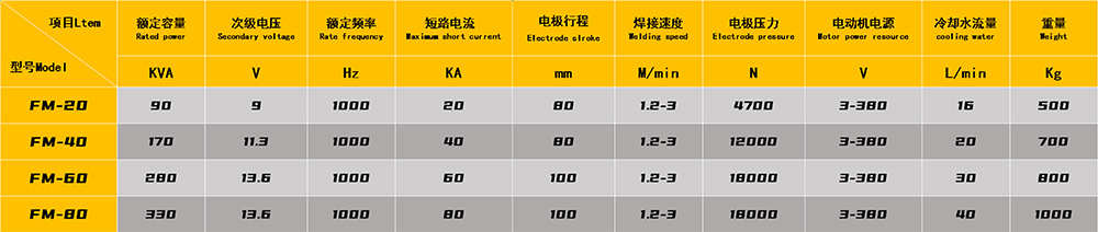 交流滚焊机技术参数